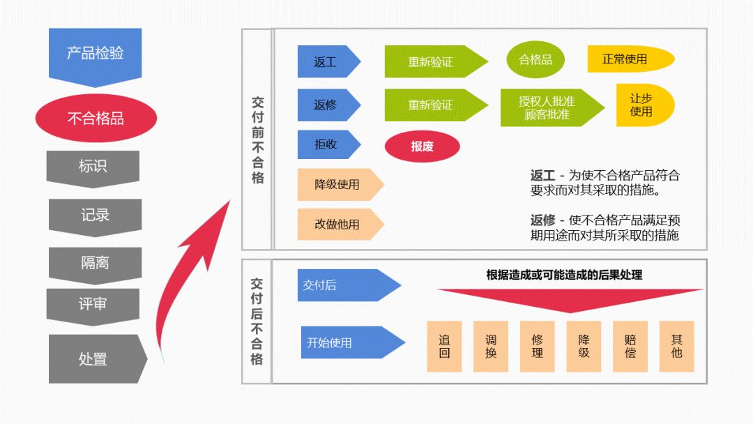 解码 ISO9001：质量管理体系的核心逻辑与实践价值