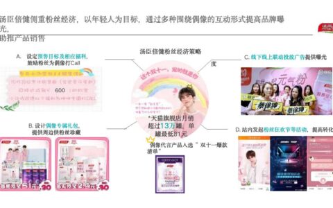 打造爆款品牌的营销秘籍，你掌握了吗？