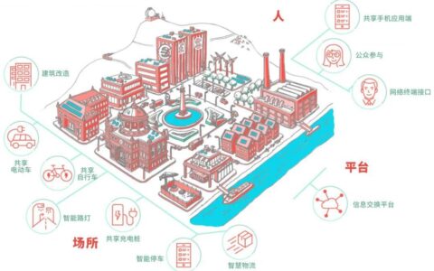 从废品堆到新生机：循环经济如何重塑我们的生活