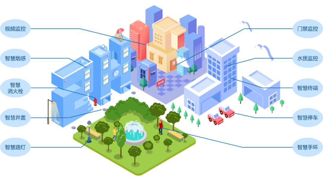 智慧社区：让生活在科技里慢慢发光