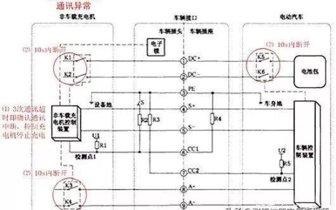 解密充电桩：从功能原理到未来图景的全面解析