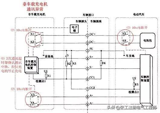 解密充电桩：从功能原理到未来图景的全面解析