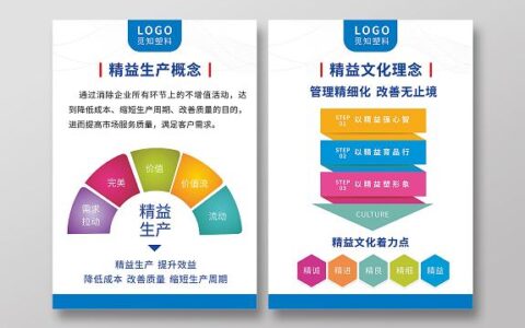 解码精益生产：从理念到实践的效率革新之路