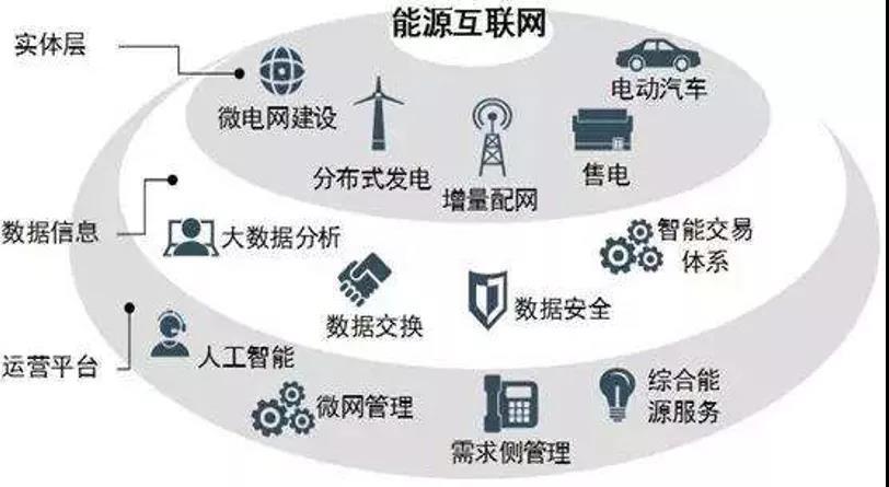 充电桩产业发展：机遇与挑战下的基础设施升级之路