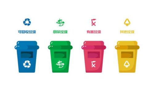 垃圾桶里的小革命：原来垃圾分类可以这么简单
