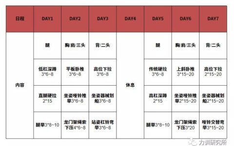 把健身房变成快乐星球？普通人也能玩转的健身指南