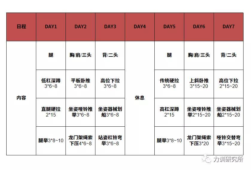 把健身房变成快乐星球？普通人也能玩转的健身指南