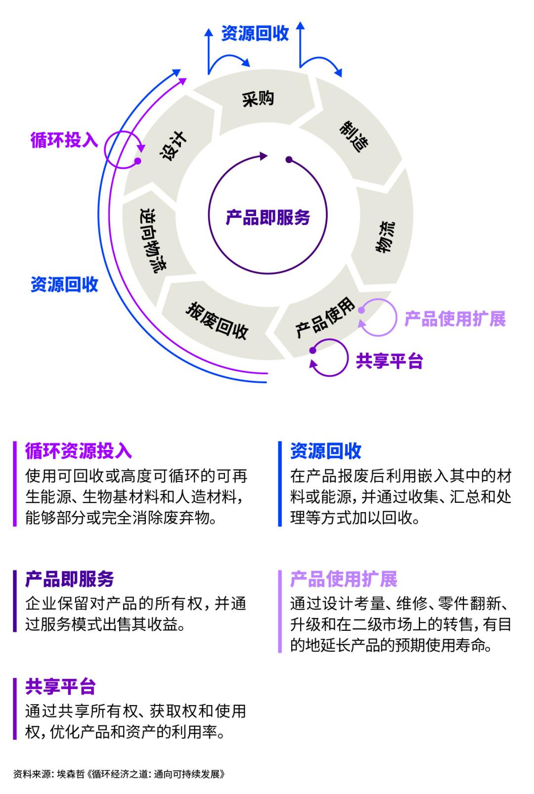 循环经济：破解资源困局的创新路径与生活变革