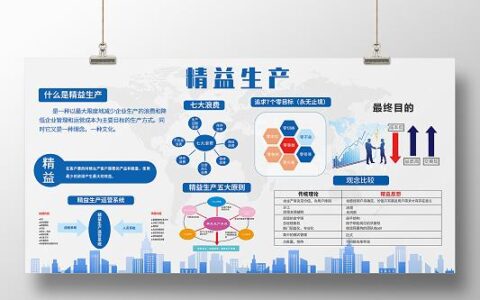 聊聊精益生产：把浪费变 “宝贝” 的神奇操作