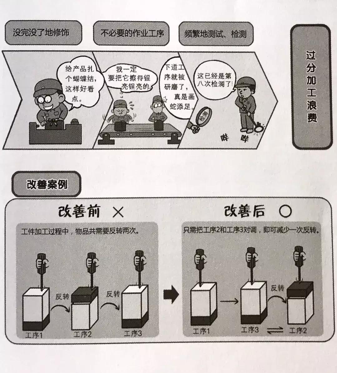 精益生产：让工厂告别 “忙而乱” 的秘密武器
