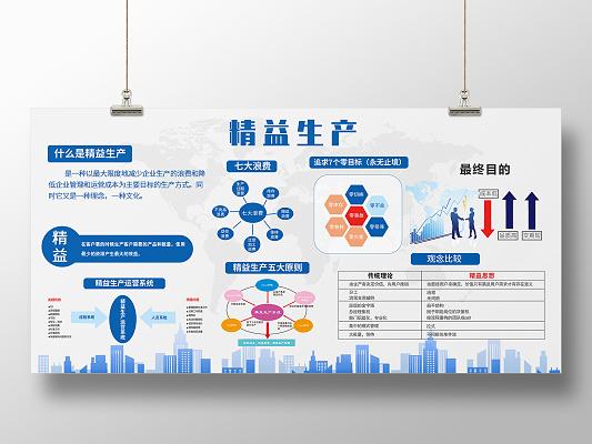 精益生产：重塑企业效率与价值的核心路径