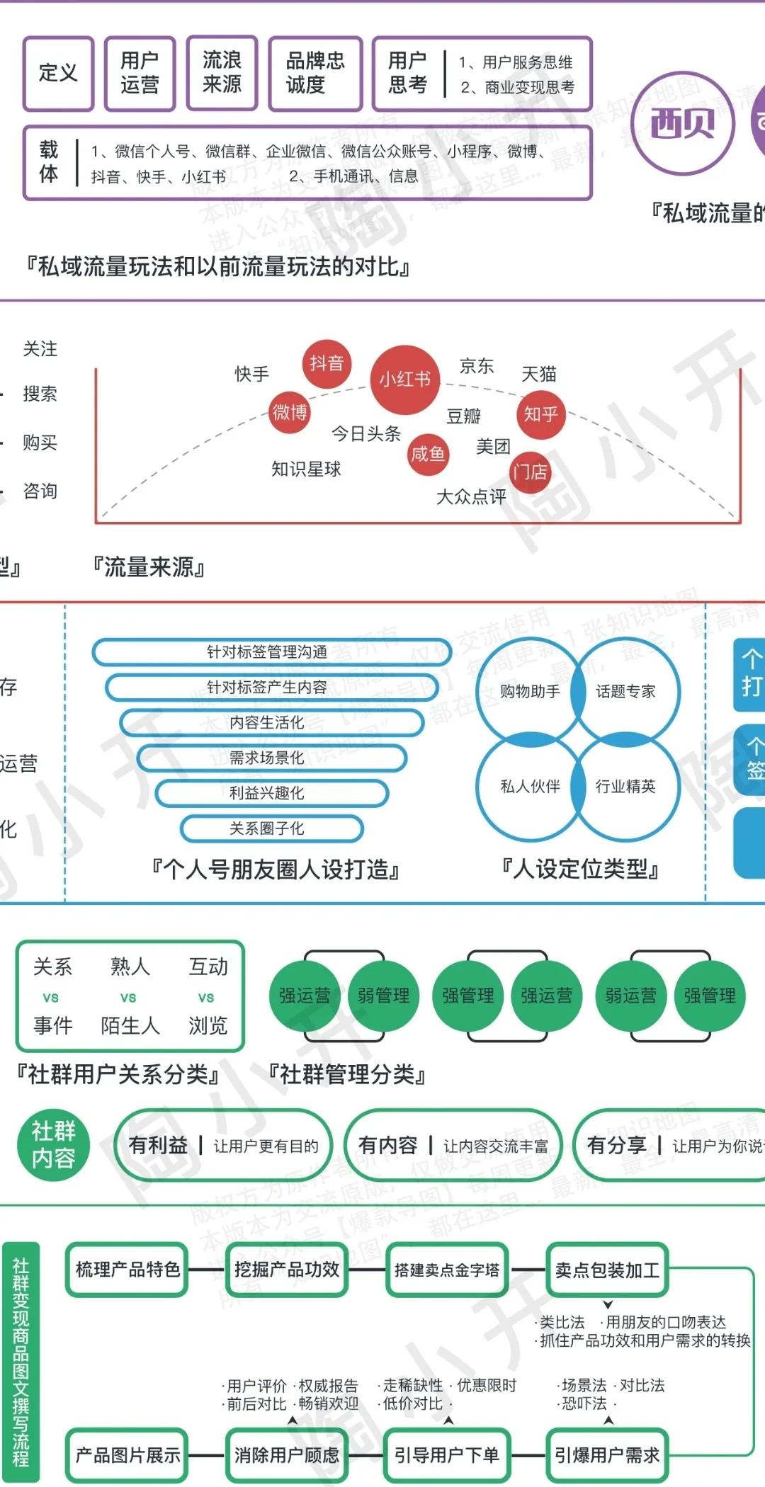 拆解私域流量：从概念到落地的实用指南