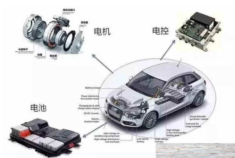 解密新能源汽车：从核心部件到日常使用的全面解析
