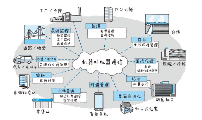 身边那些藏不住的物联网：原来它早把生活变有趣了