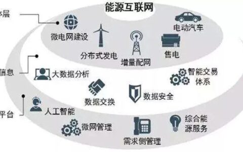 充电桩产业发展：破解瓶颈与未来展望