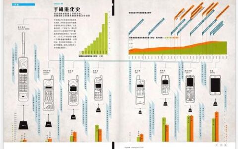 手机：从砖头到魔法棒的神奇进化