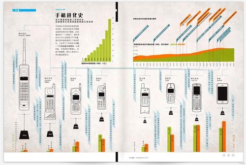 手机：从砖头到魔法棒的神奇进化