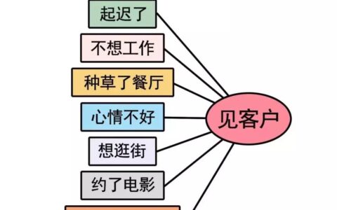 职场摸鱼指南：偷偷变厉害的小技巧