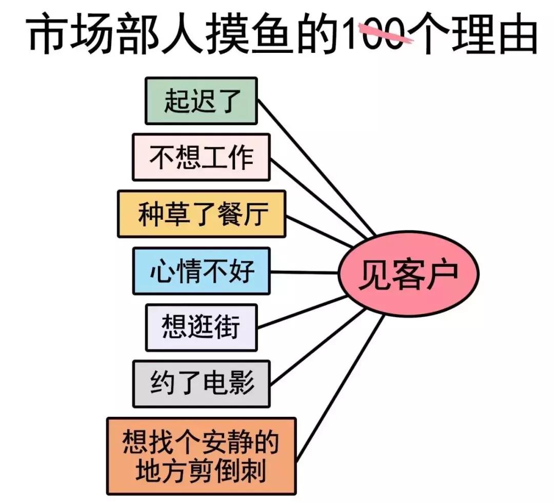 职场摸鱼指南：偷偷变厉害的小技巧