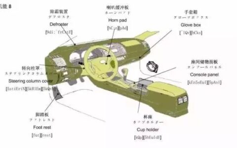 全面认识汽车：从构造到未来