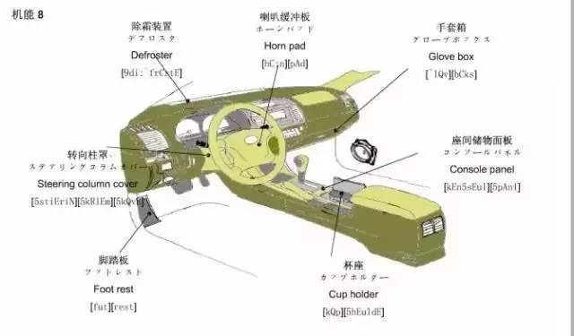 全面认识汽车：从构造到未来