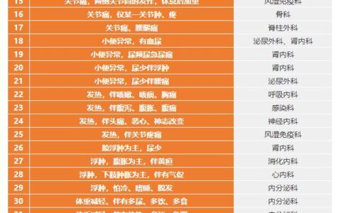 医院那些事儿：普通人看病的真实指南