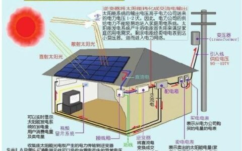 光伏这盘大棋：从屋顶收益到行业突围的真实玩法