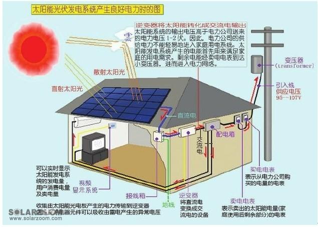 光伏这盘大棋：从屋顶收益到行业突围的真实玩法
