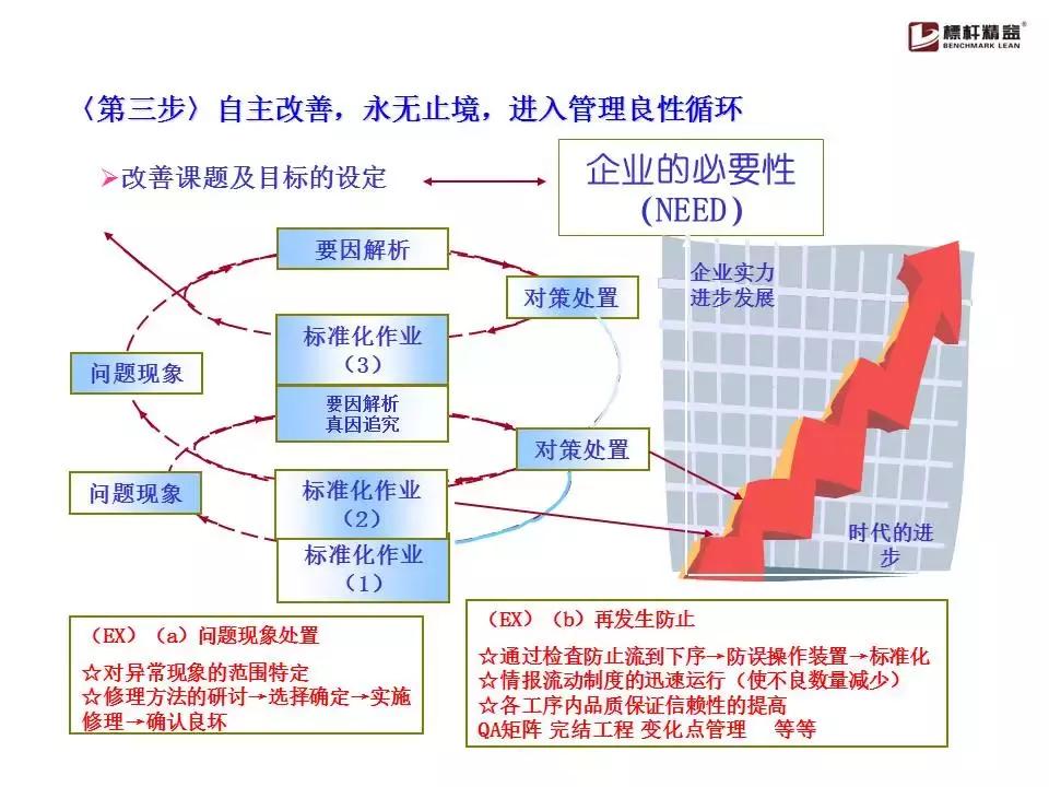 精益生产：让效率在细节中生长