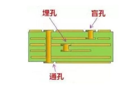 PCB 打样：电子世界的微观创世记