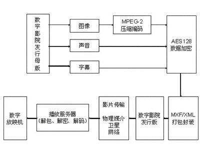 光影构筑的精密工程：影视制作全流程解析