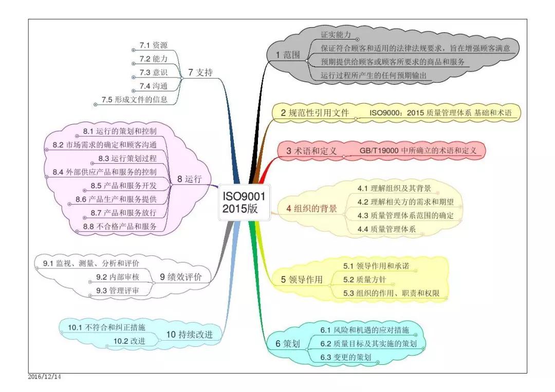 ISO9001：质量管理的隐形架构师