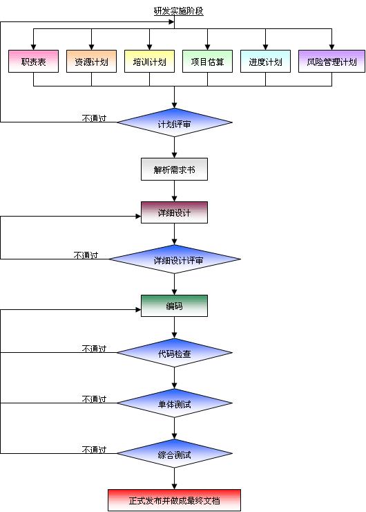 软件开发：从需求到运维的全流程实践逻辑