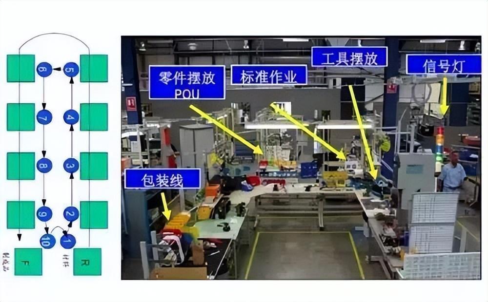 那些被精益生产温暖的生产线时光