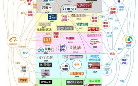 新零售十年：从概念爆发到生活重构的进化之路