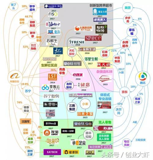 新零售十年：从概念爆发到生活重构的进化之路