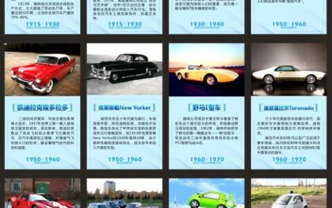 车轮上的时光：汽车百年演进与生活印记