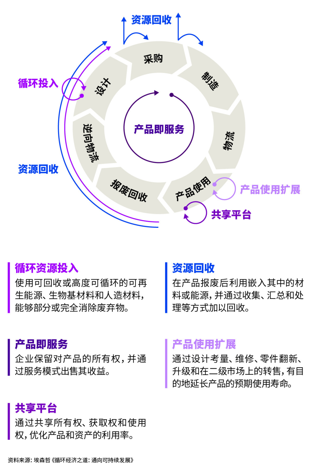 万物的闭环：循环经济里的共生智慧