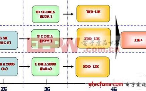 穿越大千世界的信息脉络：通信技术的演进与文明共振