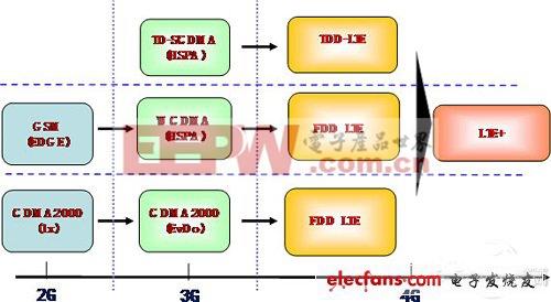 穿越大千世界的信息脉络：通信技术的演进与文明共振