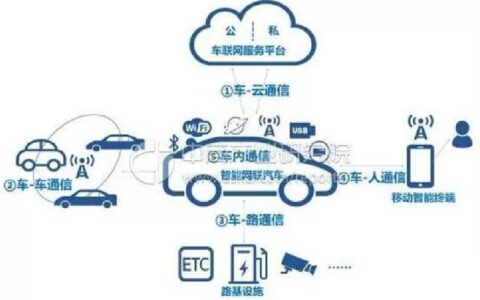 车联网：把汽车变成 “智慧伙伴” 的黑科技有多酷？