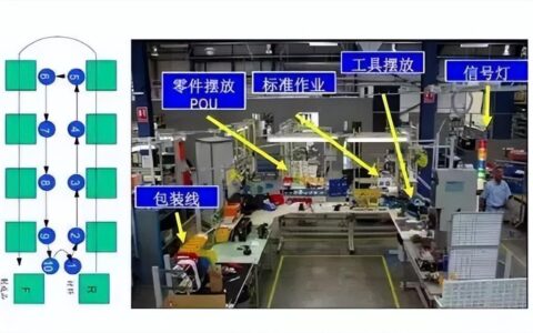 那些被精益照亮的生产线：藏在细节里的温暖与力量