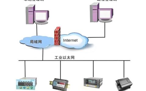 工业以太网落地，90%的坑都在这了