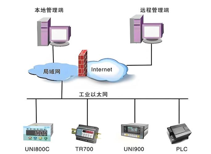 工业以太网协议实时性对比图谱