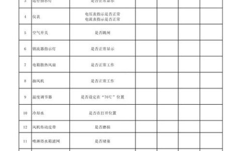 预防性维护：一场你永远赢不了的战争？