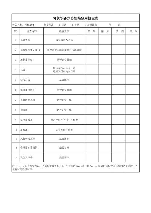 工厂预防性维护巡检清单表填写实拍