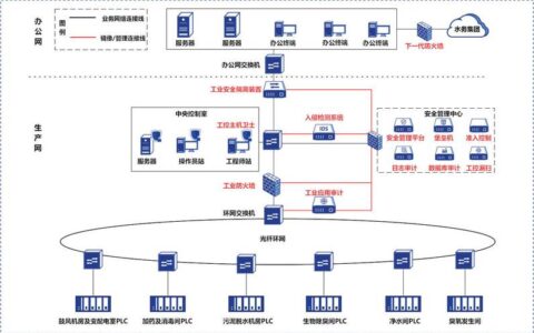 OPC统一架构（OPC UA）：打通工业通信的任督二脉，未来已来？