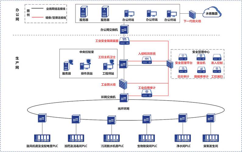 工厂多协议通信混乱示意图