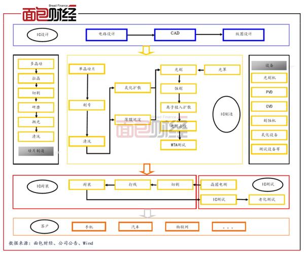 半导体制造中的田口方法参数优化仿真流程图