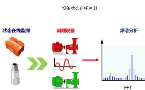 别再神化预测性维护算法了——一个老机械师的真心话